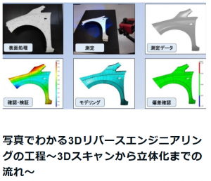 3Dスキャン作業工程・写真でわかる流れ