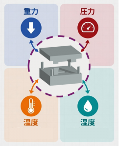 高精度3Dスキャンサービス