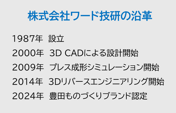ワード技研の沿革
