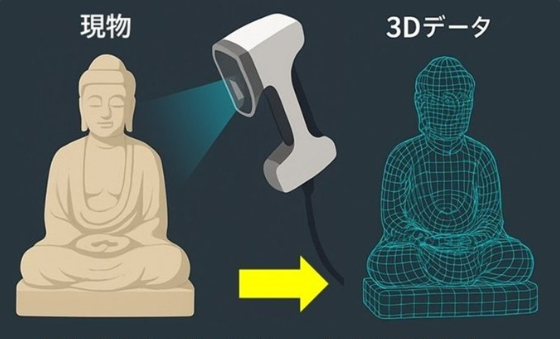 仏像・3Dスキャン